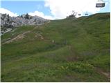 Rifugio Bai de Dones - Rifugio Scoiattoli